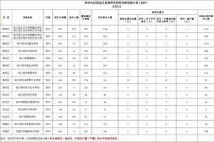 手感略差！布伦森15投7中得到25分4板6助 正负值为-17